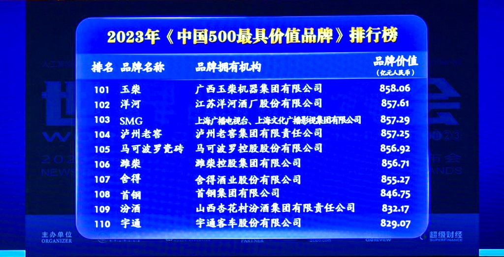 玉柴品牌价值突破858亿元 连续18年位列内燃机行业第一！ 